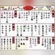 Снимок Ueno Taisho en Ueno bekkan, Таито