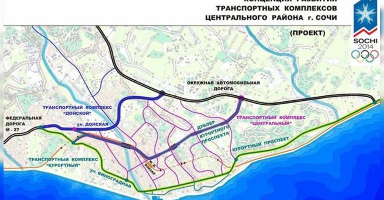 Курортный проcпект Сочи