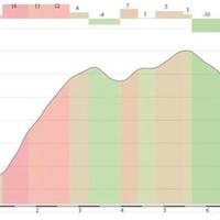 CR5 Calvia - Son Font - Galilea Trail