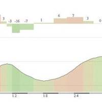 CR10 Es Galatzo - Ses Sinies Trail