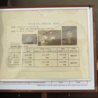Namikawa Yasuyuki Sippo Memorial Museum