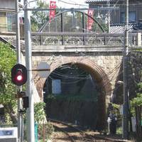 Meganebashi Bridge