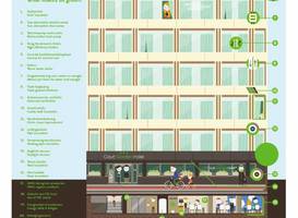 Court Garden Hotel - Ecodesigned 
