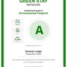 Summer Lodge 