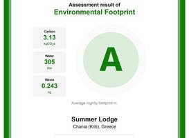 Summer Lodge 