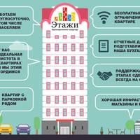 Апартаменты