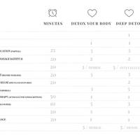 DETOX & WEIGHT LOSS Package  – Double room with Sea View